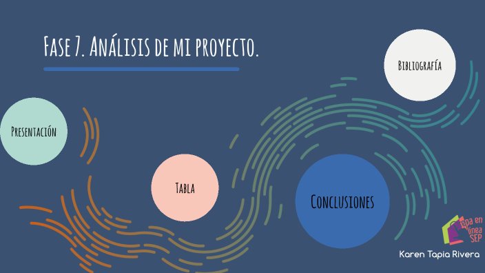 Fase 7. Análisis de mi proyecto. by Karen Tapia on Prezi