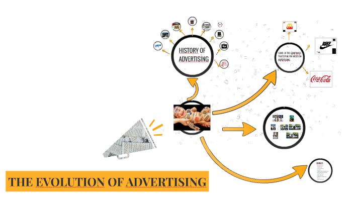 THE EVOLUTION OF ADVERTISING by Judith Perez on Prezi