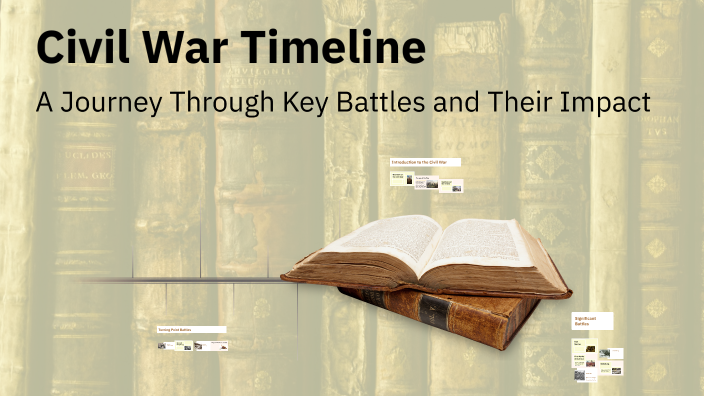 Civil War Timeline by Serenity Howze on Prezi