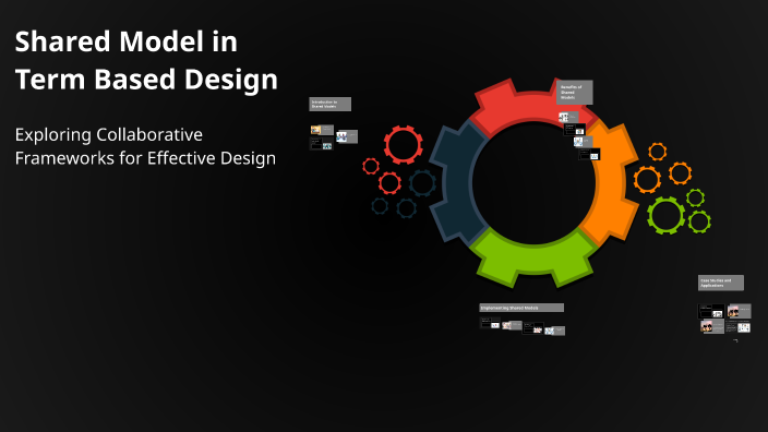 Shared Model in Term Based Design by Priyanka.M on Prezi