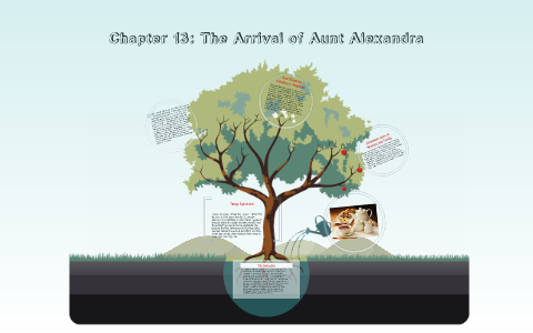 aunt alexandra character traits