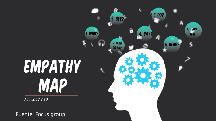 Empathy map by Ailsa Nazario on Prezi