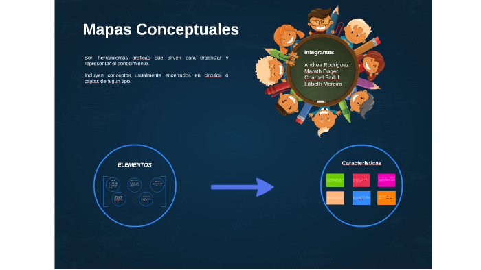 Mapas Conceptuales by andrea rodriguez on Prezi