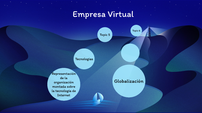 Características Empresa Virtual by Jonathan Márquez on Prezi