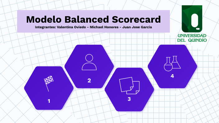 Balanced Scorecard by valentina oviedo sanchez on Prezi