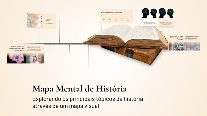 Mapa Mental de História by Luíza Mendes on Prezi