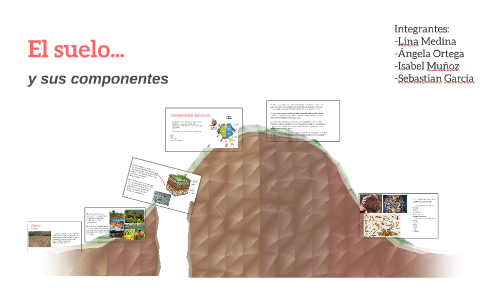 El suelo y sus componentes by Lina Medina