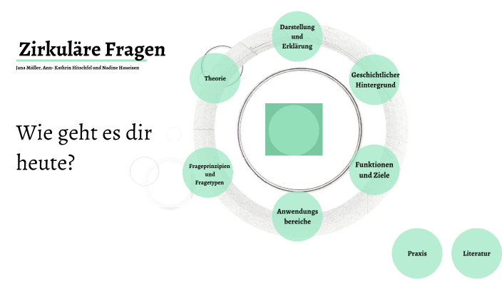 Zirkuläre Fragen by Nadine Haueisen on Prezi Next