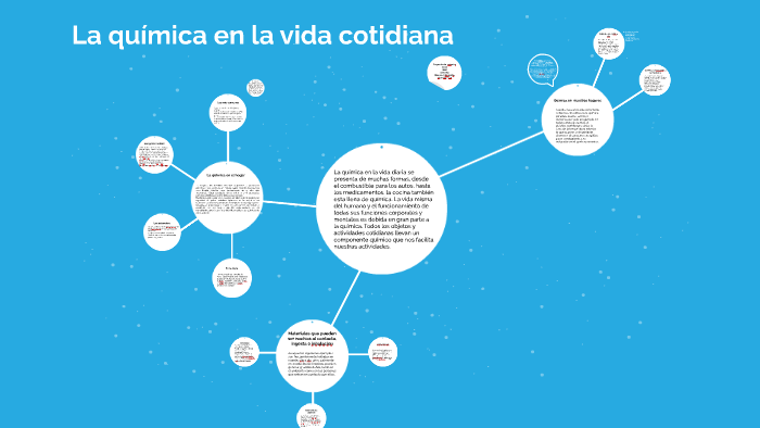 la quimica en la vida cotidiana by babu kpa on Prezi