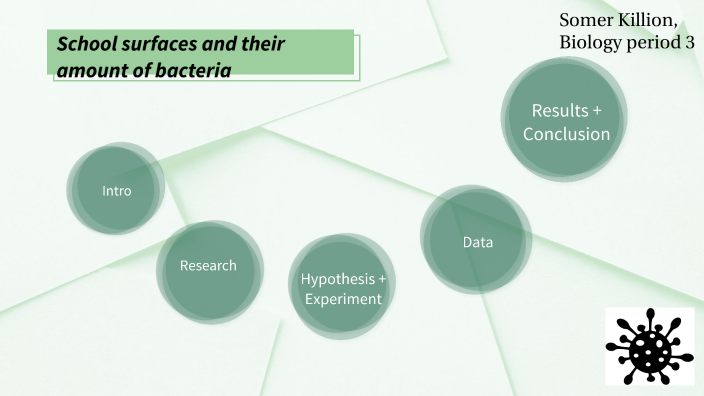 which-school-surface-has-the-most-bacteria-by-somer-killion