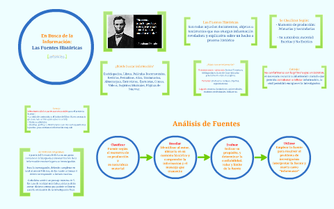 En Busca de la Información: Las Fuentes Históricas by Ignacio Unanue ...