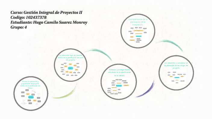Fase 1 - Mapa Mental- Conceptualización by camilo suarez on Prezi