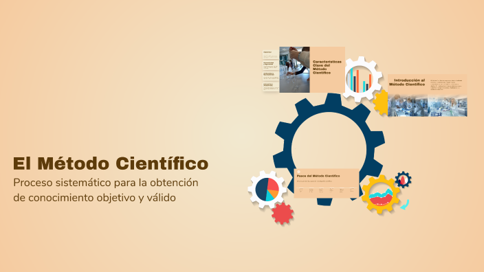 El Método Científico by Angel Abdiel Casas on Prezi