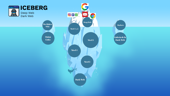 Deep Web y Dark Web by Jorge Enrique Flores Mencia on Prezi