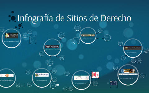Infografia de Sitios de Derecho by Ferny Miranda on Prezi