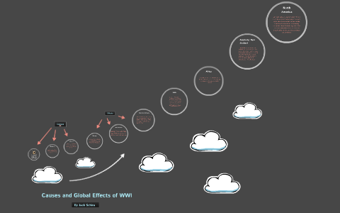 Causes and Global Effects of WWI by Jack Schira on Prezi