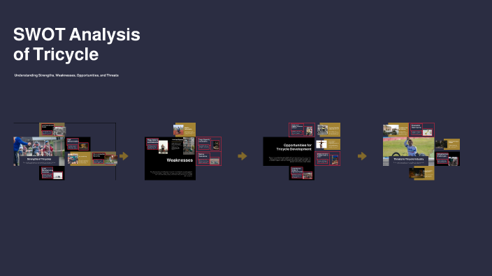 Trilogy Swot SWOT Analysis of Tricycle by Sandra Pompac on Prezi
