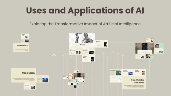 Uses and Applications of AI by Shyaka alex on Prezi