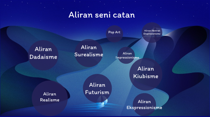 Aliran Seni Catan By Ain Senpai On Prezi