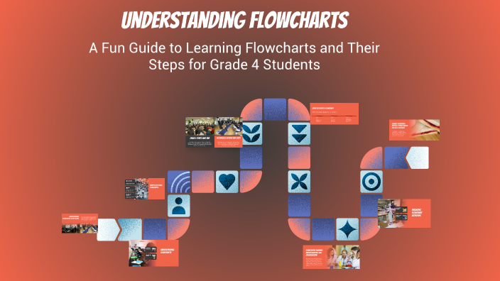 Understanding Flowcharts by Maha Shahid on Prezi
