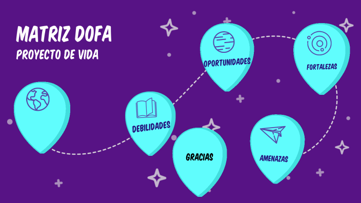 matriz DOFA proyecto de vida by Ronald Arroyo on Prezi