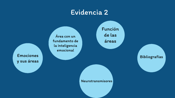 Evidencia 2 by N GP on Prezi