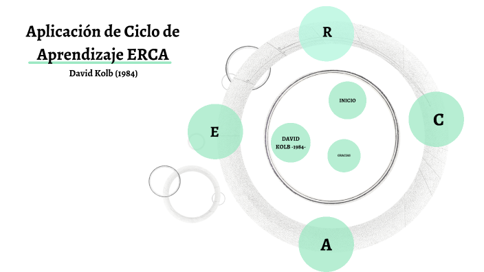 Aplicación de Aprendizaje de Ciclo ERCA by Julita Recinos Cardona