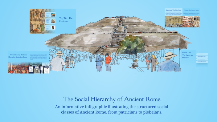 Social Structure In Rome The Social Hierarchy of Ancient Rome by Daisy Manton on Prezi
