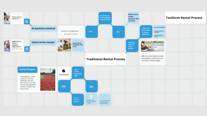 Traditional Rental Process by Trent Allen on Prezi
