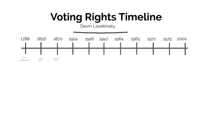 Voting Rights Timeline By Devin Lovetinsky