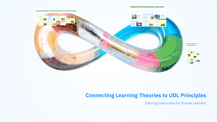 Connecting Learning Theories to UDL Principles by Lindsay Havers on Prezi