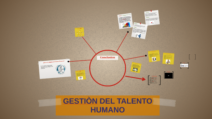 GESTIÒN DEL TALENTO HUMANO by Alexander Alape Godoy on Prezi