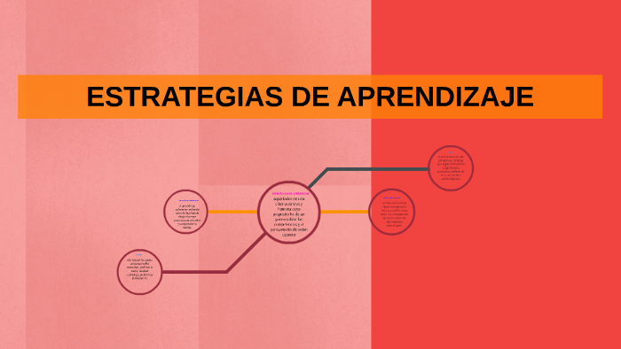 ESTRATEGIAS DE APRENDIZAJE by Alehtse Zechnas on Prezi