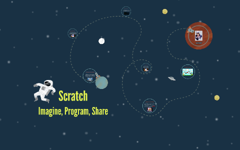 Scratch - Imagine, Program, Share