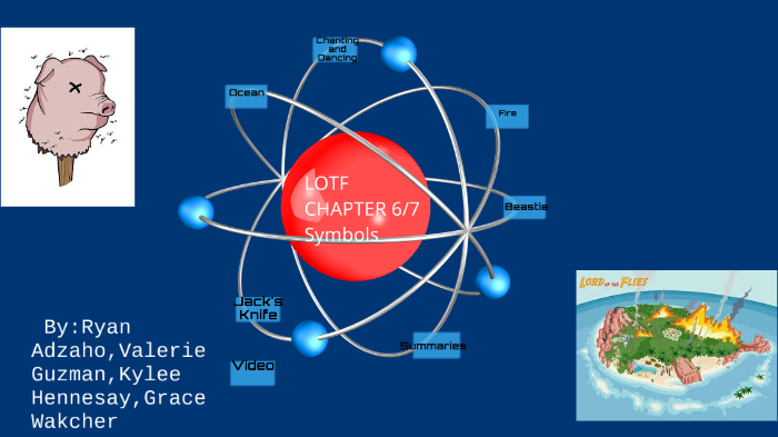LOTF CHAPTER 6 7 Symbols By Ryan Adzaho On Prezi lotf-chapter-6-7-symbols-by-ryan-adzaho-on-prezi