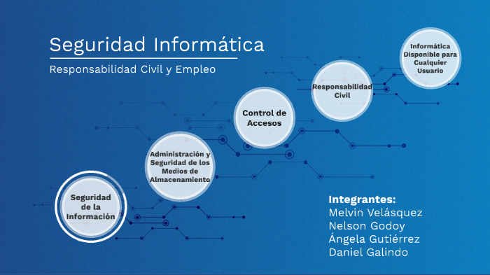 Seguridad Informática by Nelson Godoy on Prezi