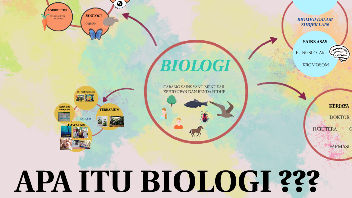 apa itu biological research