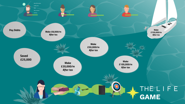 The Life Game] by Jade Woodburn on Prezi