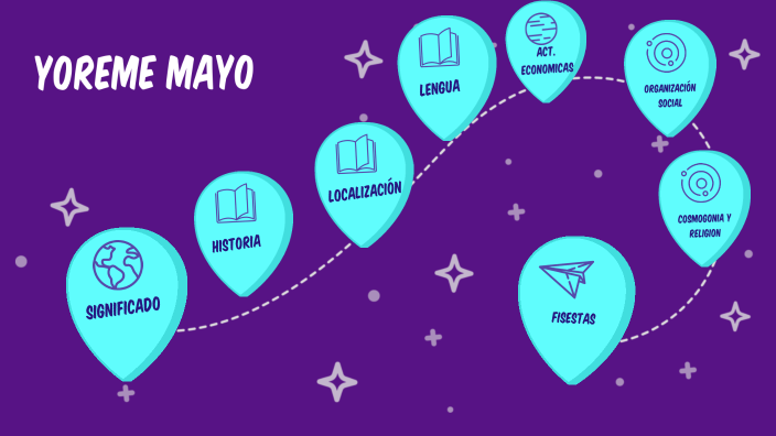 YOREME MAYO by NANCY LISBETH BARRERAS VALENZUELA on Prezi
