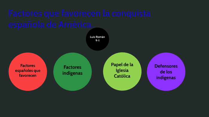 Factores que favorecen la conquista española de América. by Luis Diego