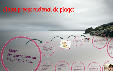 etapa preoperacional by daniel trujillo zambrano on Prezi