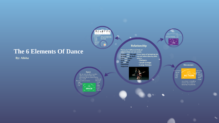 the-6-elements-of-dance-by-alisha-ahmad