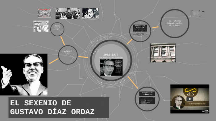 EL SEXENIO DE GUSTAVO DÍAZ ORDAZ by Iraiz Gómez on Prezi