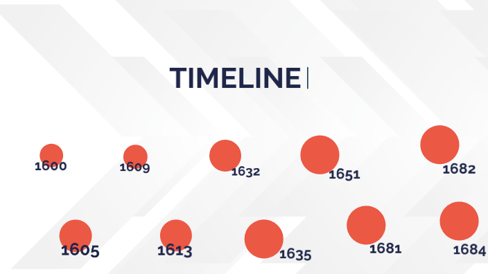 Linea de tiempo by juan david avella niño on Prezi