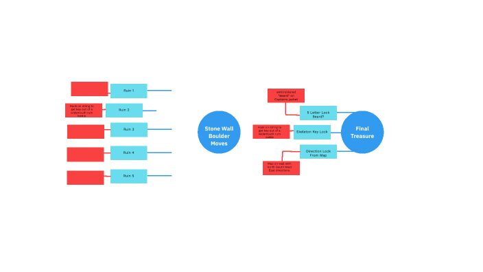 Escape Room Planning by Jayden Eisenbarth on Prezi