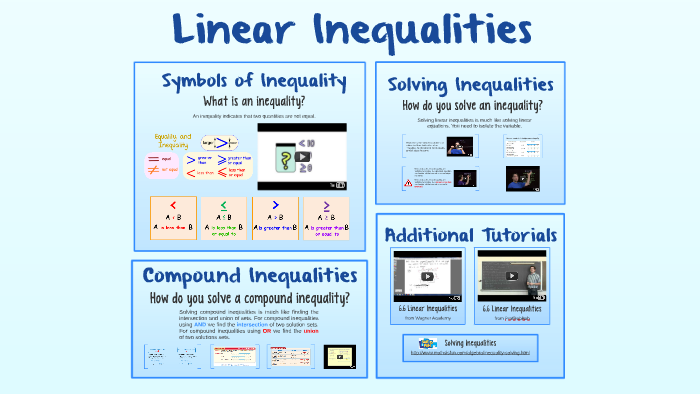 6.6 Linear Inequalities by Steve Grosteffon