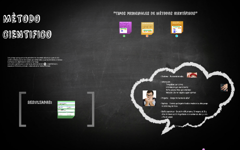 METODO CIENTIFICO by on Prezi