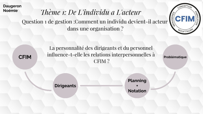 CFIM by Noemie Daugeron on Prezi