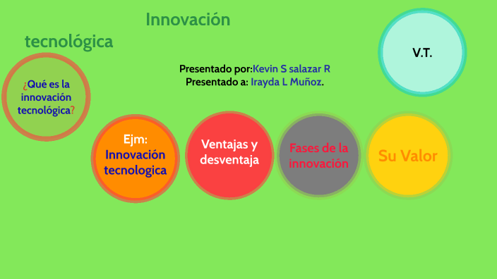 Tecnologia e Innovacion by its Lz3 on Prezi