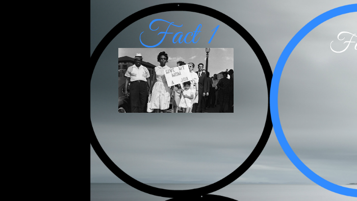 The civil rights act of 1964 by Kiana Car on Prezi
